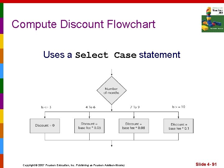 Compute Discount Flowchart Uses a Select Case statement Copyright © 2007 Pearson Education, Inc.