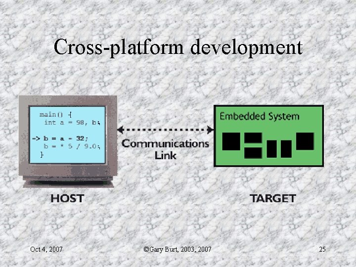 Cross-platform development Oct 4, 2007 ©Gary Burt, 2003, 2007 25 