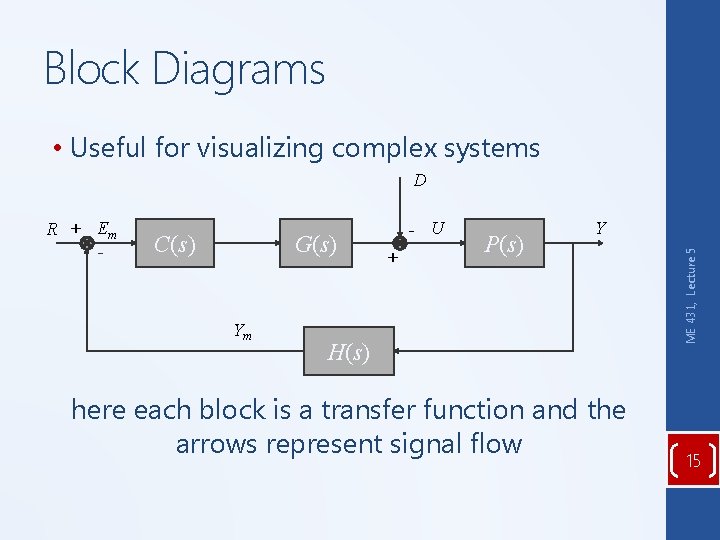 Block Diagrams • Useful for visualizing complex systems D C(s) G(s) Ym - U Block Diagrams • Useful for visualizing complex systems D C(s) G(s) Ym - U