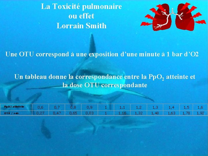 La Toxicité pulmonaire ou effet Lorrain Smith Une OTU correspond à une exposition d’une