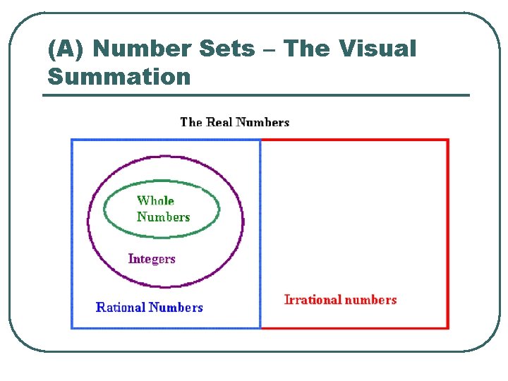 (A) Number Sets – The Visual Summation (A) Number Sets – The Visual Summation