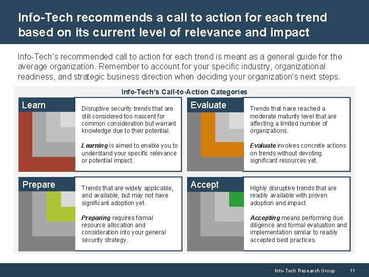 Info-Tech recommends a call to action for each trend based on its current level