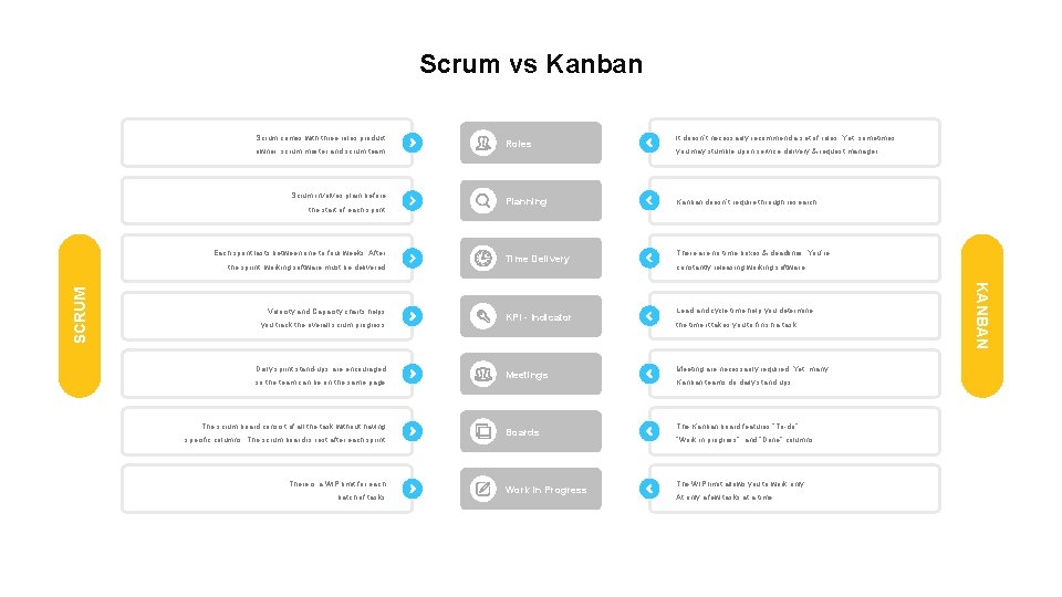 Scrum vs Kanban Scrum comes with three roles product owner, scrum master and scrum