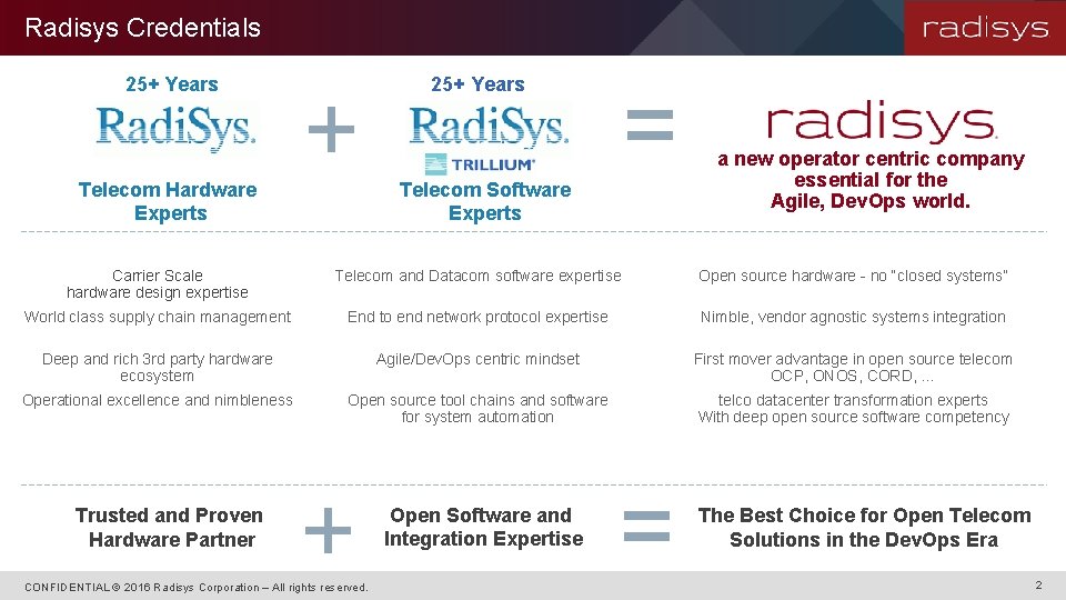 Radisys Credentials 25+ Years Telecom Hardware Experts + = 25+ Years Telecom Software Experts