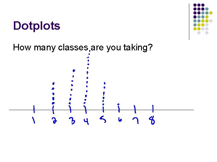 Dotplots How many classes are you taking? Dotplots How many classes are you taking?