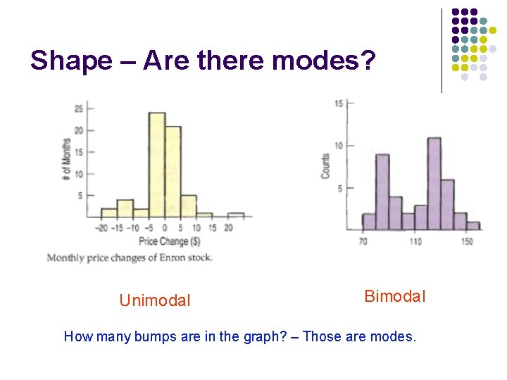 Shape – Are there modes? Unimodal Bimodal How many bumps are in the graph? Shape – Are there modes? Unimodal Bimodal How many bumps are in the graph?