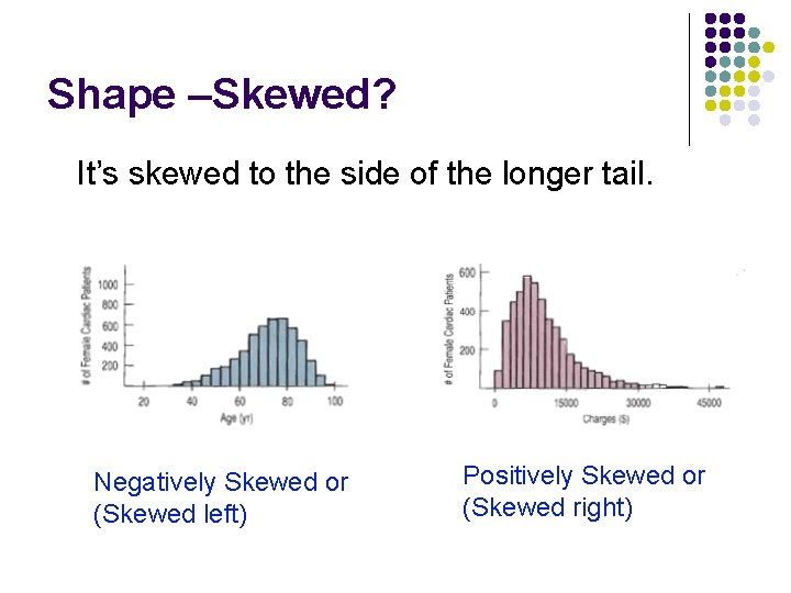 Shape –Skewed? It’s skewed to the side of the longer tail. Negatively Skewed or Shape –Skewed? It’s skewed to the side of the longer tail. Negatively Skewed or