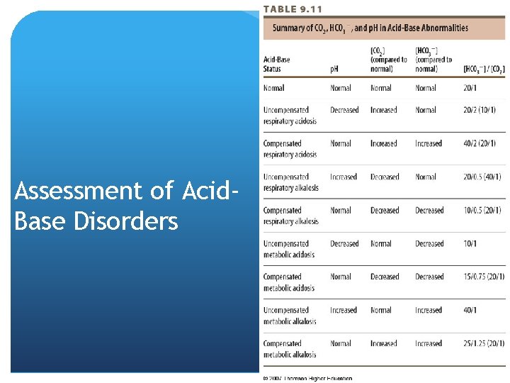 Assessment of Acid. Base Disorders © 2007 Thomson - Wadsworth 