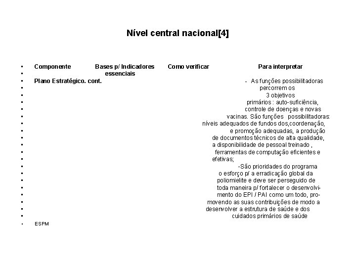 Nível central nacional[4] • • • • • • Componente • ESPM Bases p/