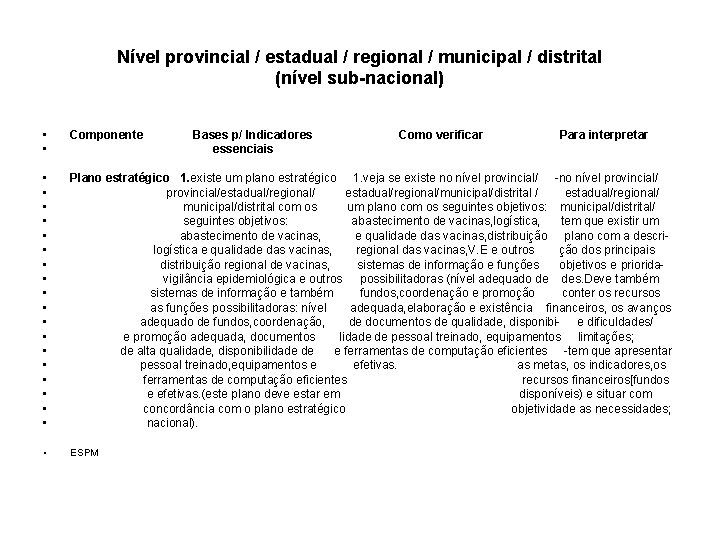 Nível provincial / estadual / regional / municipal / distrital (nível sub-nacional) • •