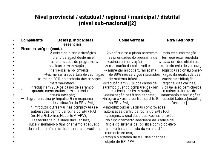 Nível provincial / estadual / regional / municipal / distrital (nível sub-nacional)[2] • •