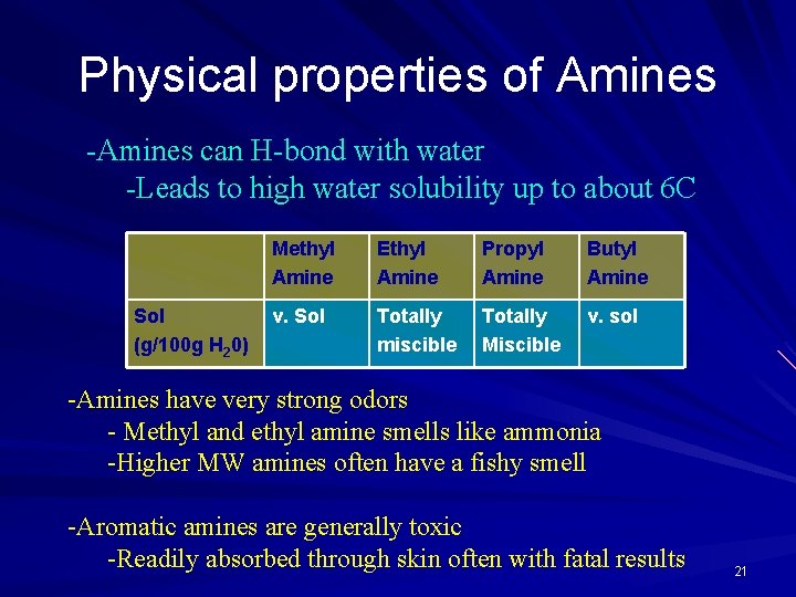 Physical properties of Amines -Amines can H-bond with water -Leads to high water solubility
