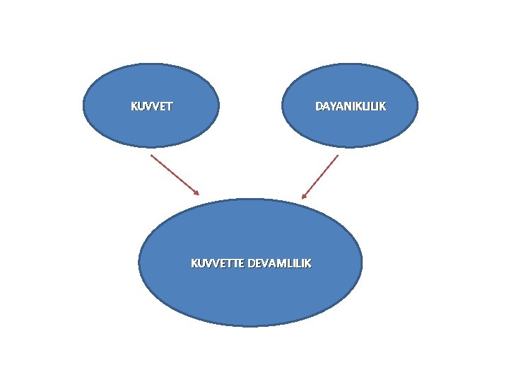 KUVVET DAYANIKLILIK KUVVETTE DEVAMLILIK 