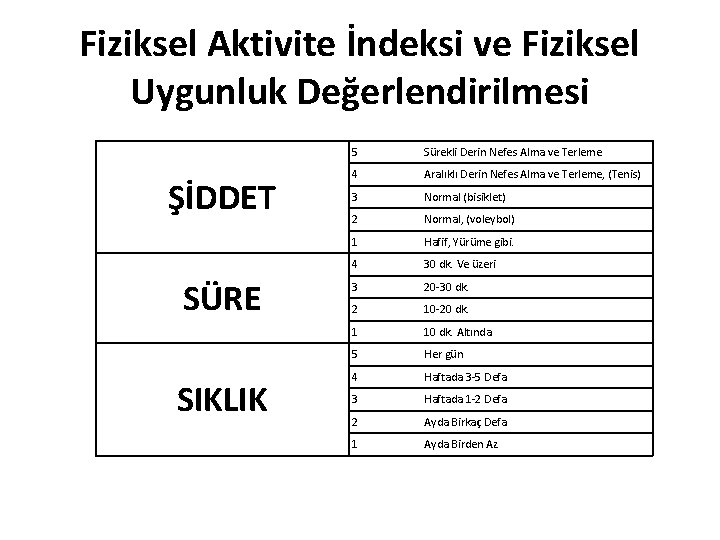 Fiziksel Aktivite İndeksi ve Fiziksel Uygunluk Değerlendirilmesi ŞİDDET SÜRE SIKLIK 5 Sürekli Derin Nefes