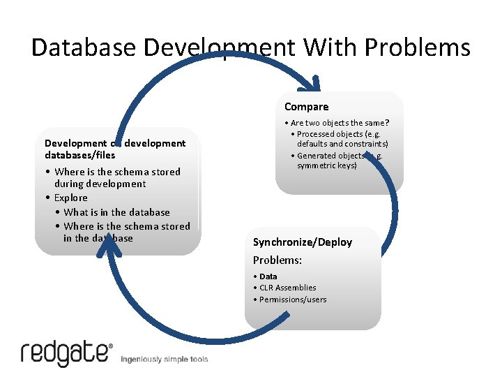 Database Development With Problems Compare Development on development databases/files • Where is the schema