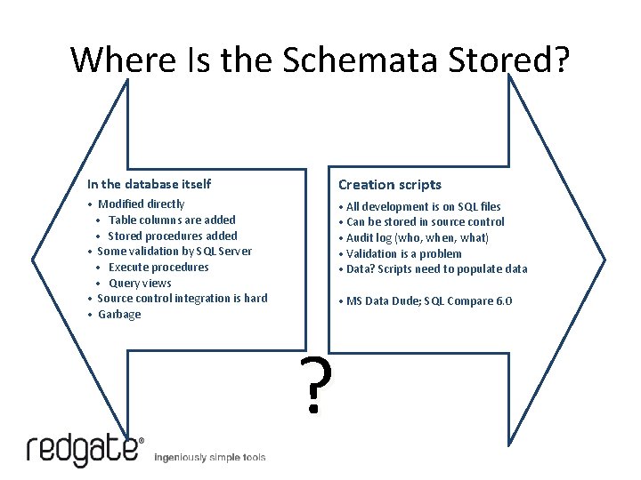 Where Is the Schemata Stored? In the database itself Creation scripts • Modified directly