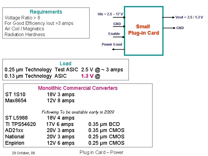 Requirements Voltage Ratio > 8 For Good Efficiency Iout >3 amps Air Coil /