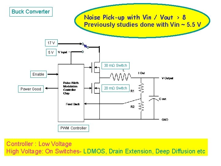 Buck Converter Noise Pick-up with Vin / Vout > 8 Previously studies done with