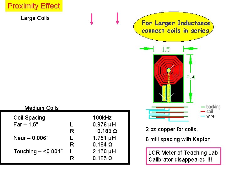 Proximity Effect Large Coils For Larger Inductance connect coils in series Medium Coils Coil