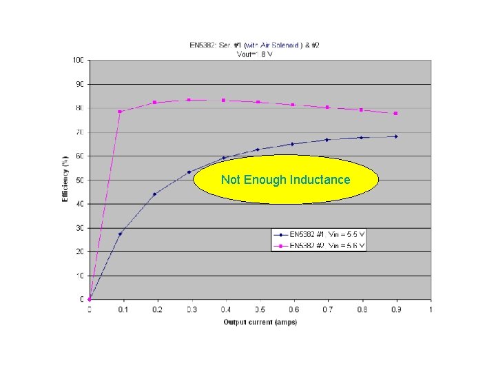 Not Enough Inductance 