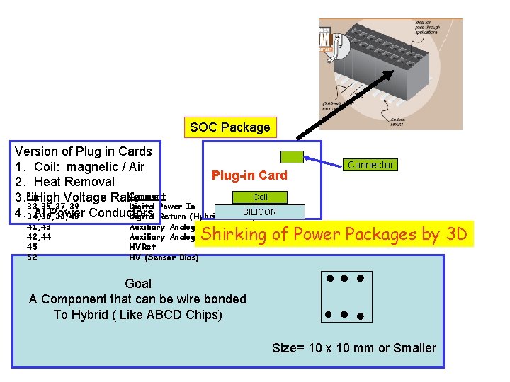 SOC Package Version of Plug in Cards 1. Coil: magnetic / Air Plug-in Card