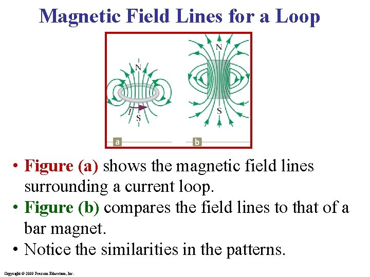 Magnetic Field Lines for a Loop • Figure (a) shows the magnetic field lines