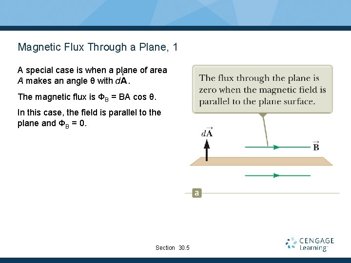 Magnetic Flux Through a Plane, 1 A special case is when a plane of