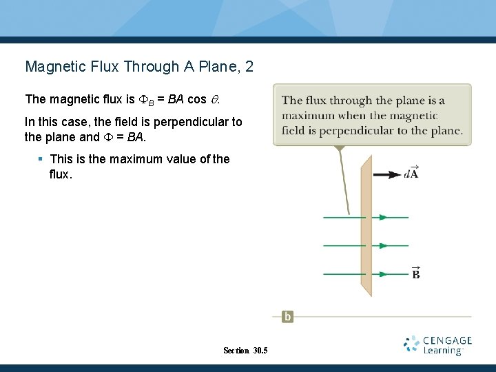 Magnetic Flux Through A Plane, 2 The magnetic flux is FB = BA cos