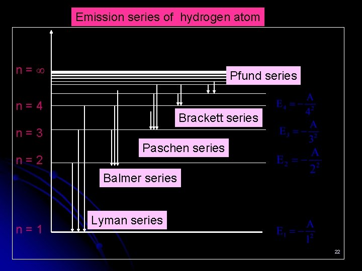 Emission series of hydrogen atom n= Pfund series n=4 Brackett series n=3 n=2 Paschen