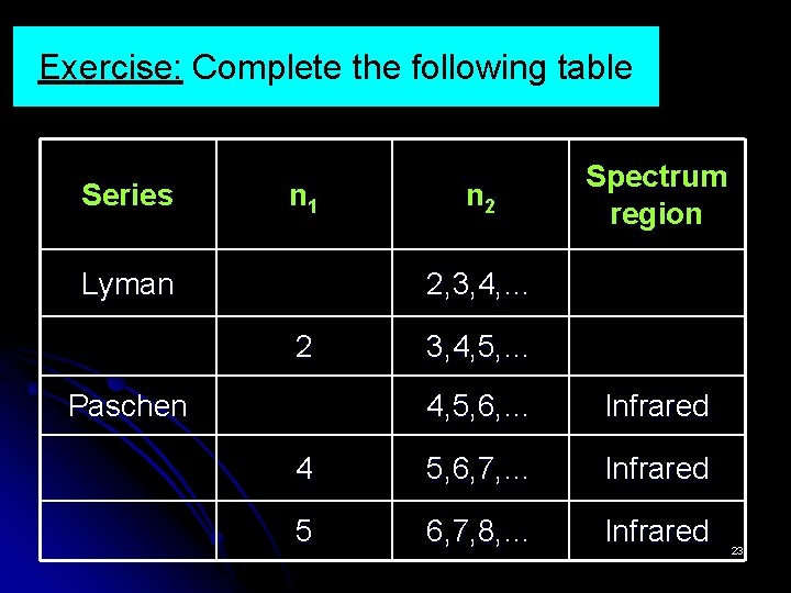 Exercise: Complete the following table Series n 1 Lyman n 2 Spectrum region 2,