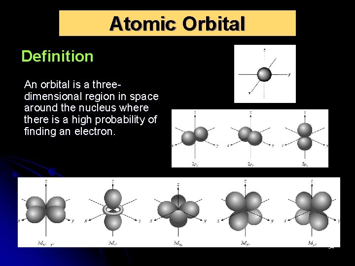 Atomic Orbital Definition An orbital is a threedimensional region in space around the nucleus