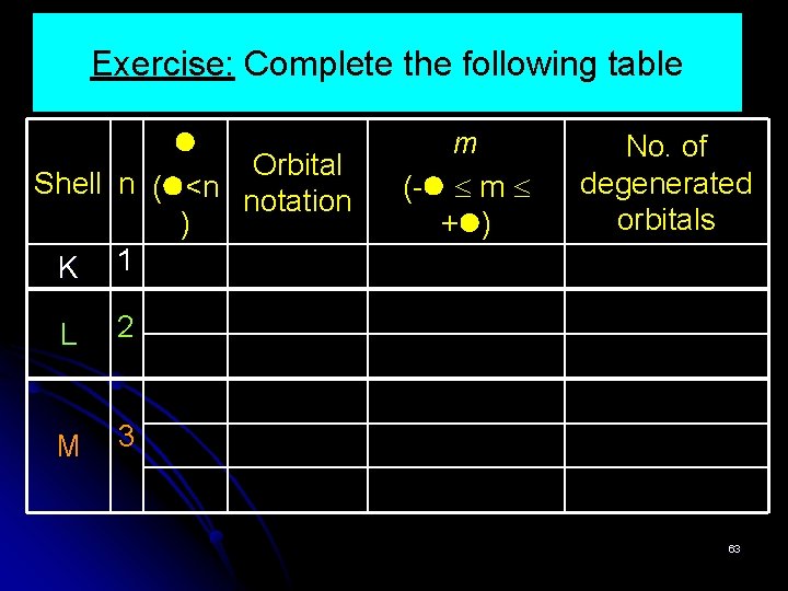 Exercise: Complete the following table Orbital Shell n ( <n notation ) K 1