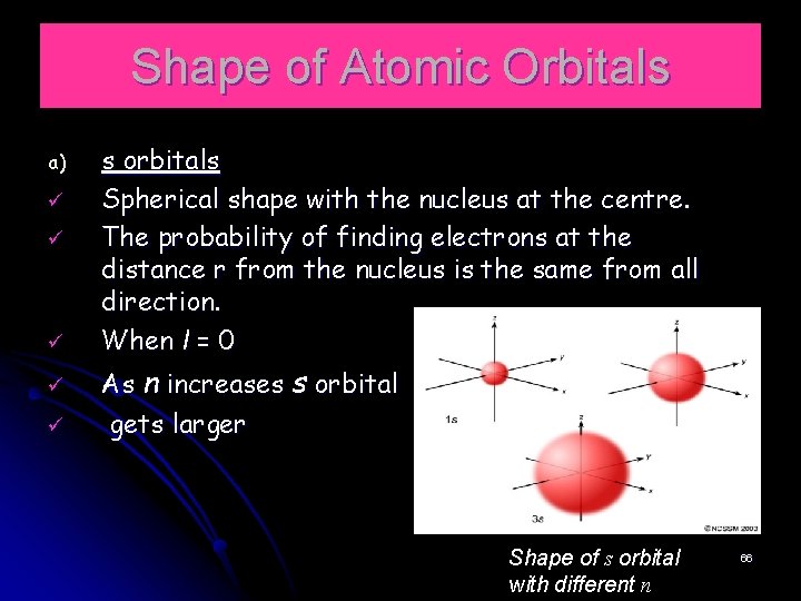 Shape of Atomic Orbitals a) ü ü ü s orbitals Spherical shape with the