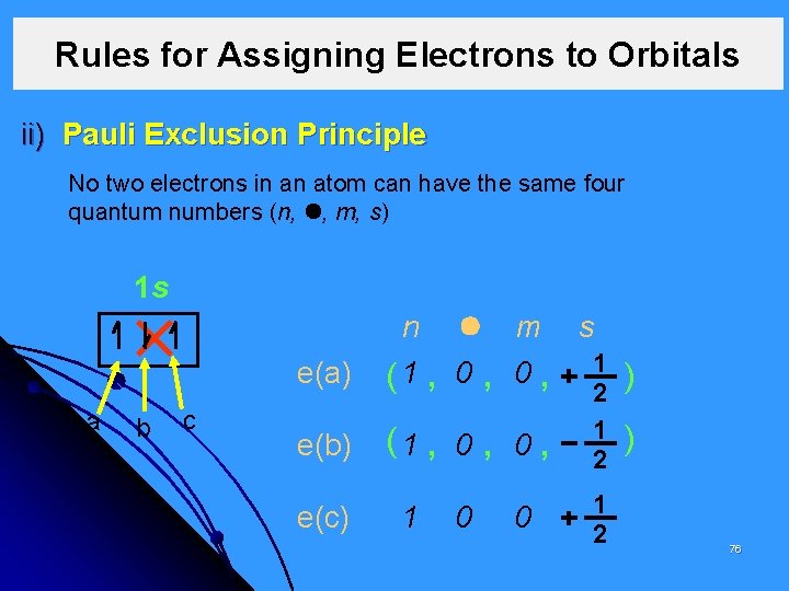 Rules for Assigning Electrons to Orbitals ii) Pauli Exclusion Principle No two electrons in