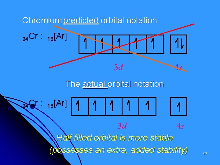 Chromium predicted orbital notation 24 Cr : 18[Ar] 3 d 4 s The actual