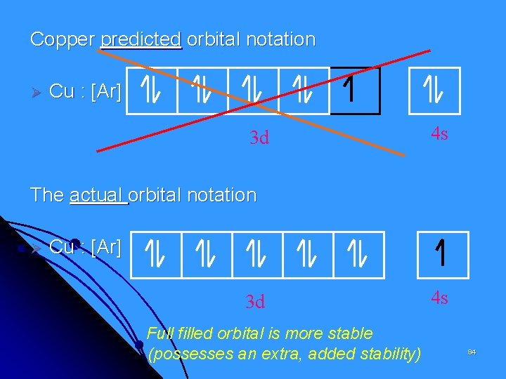 Copper predicted orbital notation Ø Cu : [Ar] 3 d 4 s The actual