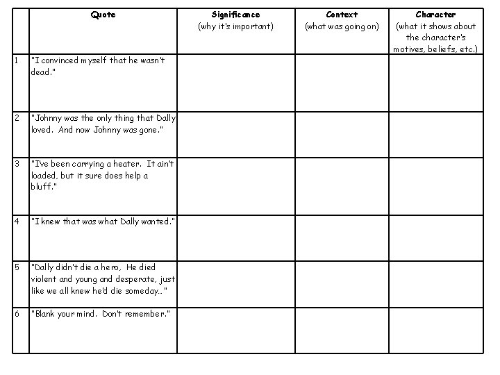 Quote 1 “I convinced myself that he wasn’t dead. ” 2 “Johnny was the