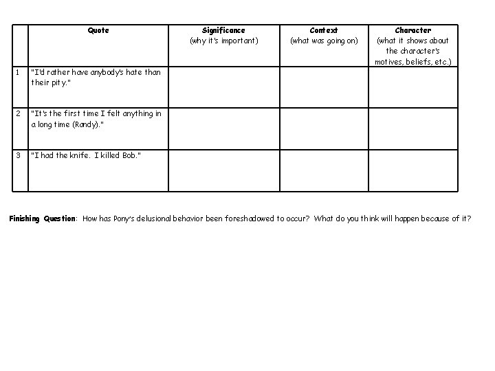 Quote 1 “I’d rather have anybody’s hate than their pity. ” 2 “It’s the