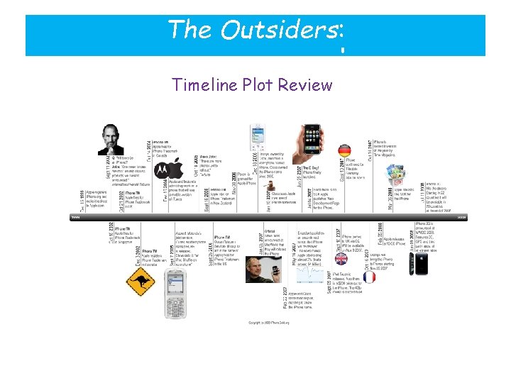 The Outsiders: Chapter 12 Timeline Plot Review 