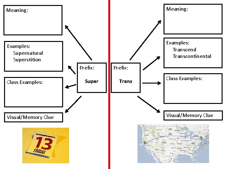 Meaning: Examples: Transcend Transcontinental Examples: Supernatural Superstition Prefix: Class Examples: Visual/Memory Clue Super Prefix: