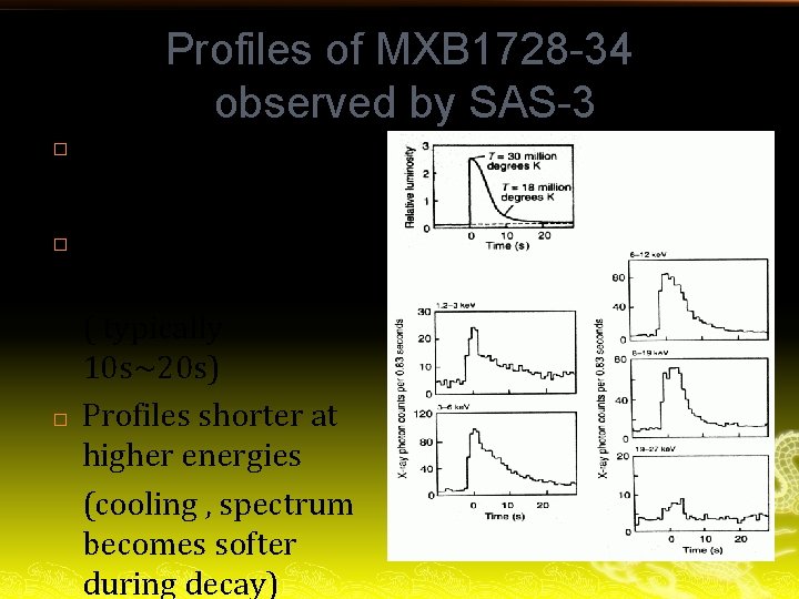 Profiles of MXB 1728 -34 observed by SAS-3 � � � Fast rise (