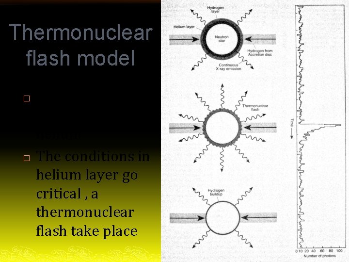 Thermonuclear flash model � � Hydrogen burns steadily into helium The conditions in helium