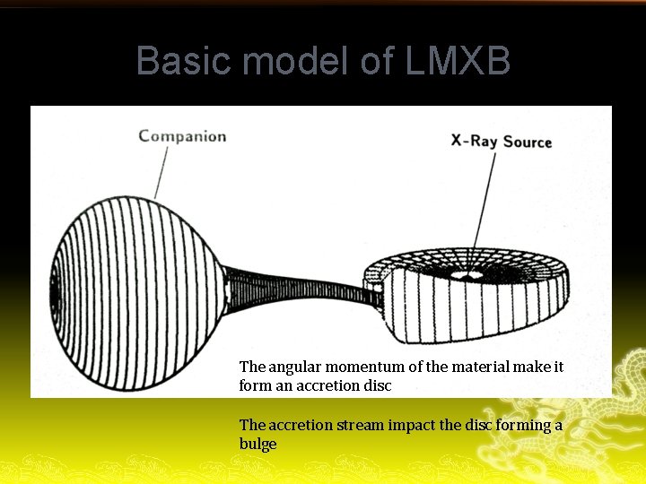 Basic model of LMXB The angular momentum of the material make it form an