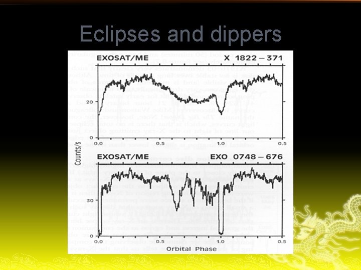 Eclipses and dippers 