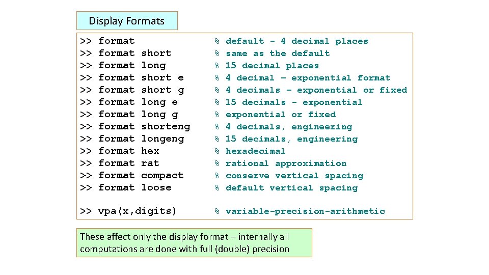 Display Formats >> >> >> >> format format format format short long short e Display Formats >> >> >> >> format format format format short long short e