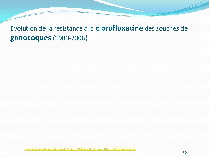 Evolution de la résistance à la ciprofloxacine des souches de gonocoques (1989 -2006) www.