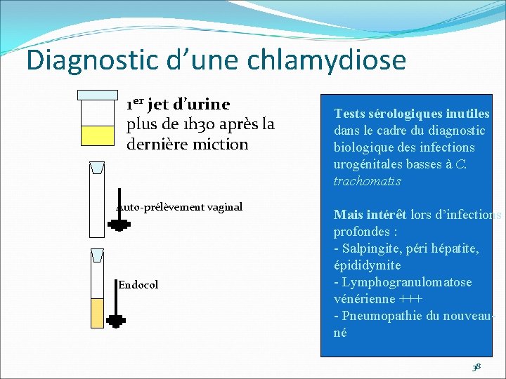 Diagnostic d’une chlamydiose 1 er jet d’urine plus de 1 h 30 après la