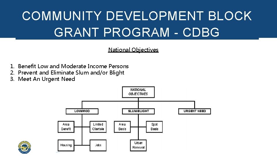 COMMUNITY DEVELOPMENT BLOCK GRANT PROGRAM - CDBG National Objectives 1. Benefit Low and Moderate