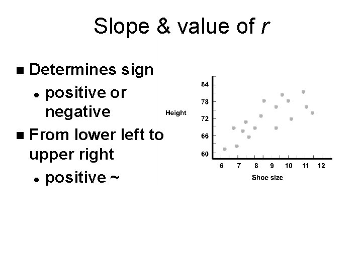 Slope & value of r Determines sign l positive or negative n From lower
