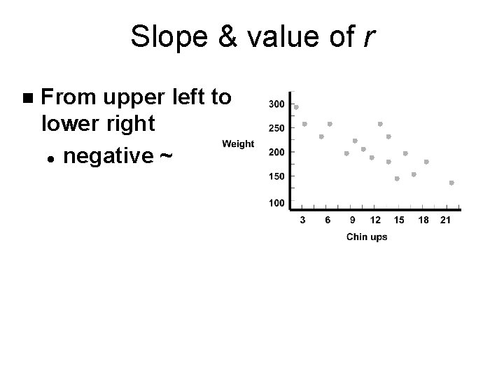 Slope & value of r n From upper left to lower right l negative
